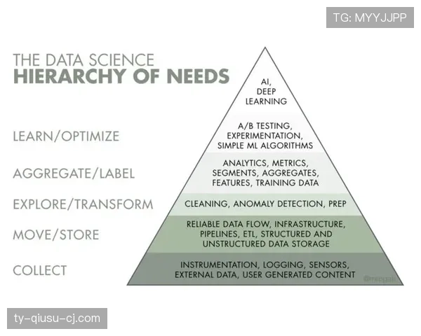 帕尔默：数据高效源于体系适配还是个人能力？