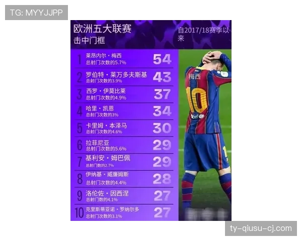 梅西与齐达内：进攻组织与终结效率的代际对比分析