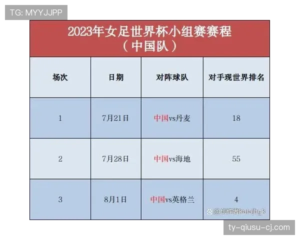 世界杯B组赛程难度排名出炉