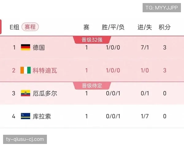 德国7-1库拉索:世界杯E组首轮战报 德国7-1库拉索:世界杯E组首轮战报